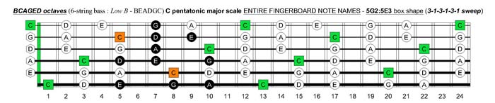 5G2:5E3 box shape(313131 sweep)